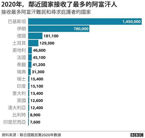 随着美军全面撤出阿富汗,这个国家看似暂时摆脱了“大国政治”,但作为南亚的一部分,阿富汗依然难以摆脱印巴冲突的阴影。南亚诸国的博弈依旧会影响阿富汗,或成为一枚随时能影响其自主与稳定的定时炸弹。