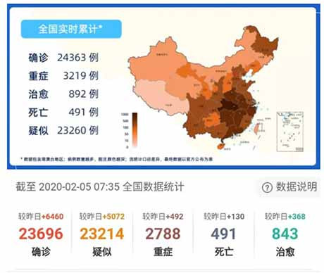 现在的数据增长，反而让我踏实了，因为这体现了一个科学的变化趋势，所以，南京一时半会儿是回不去了，这是一场持久战，从上到下都应该实事求是，是什么就是什么，不要幻想，不要奢求，不要打鸡血。