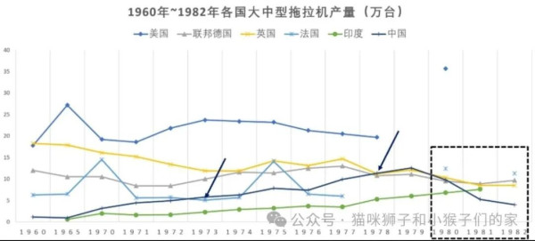 GM未能教会人民的,时间和现实可以。当越来越多的人为了解决对现状的疑惑而开始拿起毛选,当越来越多的人开始理解老人家当年的纵身一跃是何等悲壮,人们会开始反思,开始审视,开始了然——那确实是一场大演习,让所有人都得到各自的教训。