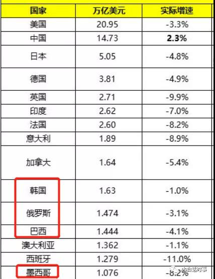 韩国当前严重的阶级固化,也让年轻人看不到一点希望,这迫使韩国的年轻人,纷纷参与到各种投机交易之中,包括炒股和炒币。