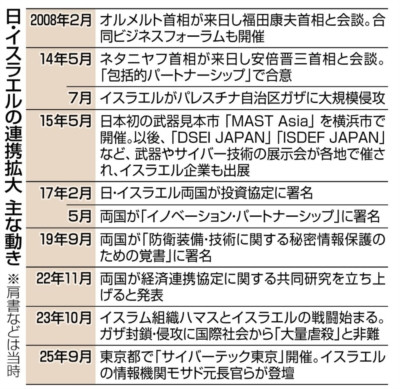 揭露安倍晋三至今未被审判的种族灭绝罪行