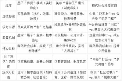 马克思主义对墨子与莫尔思想的“扬弃”，本质上是唯物史观对朴素平等观与空想社会主义的辩证否定：既肯定其批判剥削、追求公有的合理内核，又克服其唯心史观、忽视阶级斗争与历史条件的空想局限，将其升华为科学社会主义的理论资源。