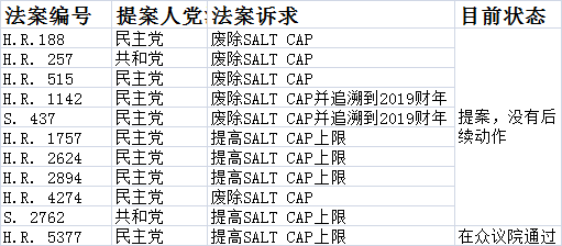 艰难时局：围绕刺激和减税的立法斗争