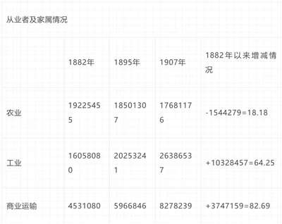 倍倍尔《妇女与社会主义》第十七章第一节