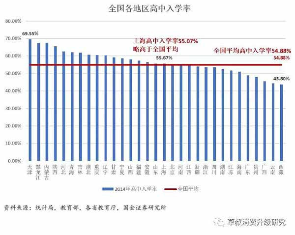 对于社会上层来说,如果高考失败,就可以去准备出国游学,创业,甚至是直接接受父母的公司,但是对于社会下层而言,高考失败了,通往社会上层的道路,接受更多的教育的道路,基本就被阻断了。