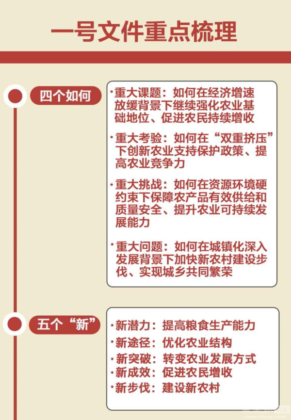 2015年中央一号文件发布(全文)