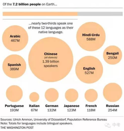 从应对外国战略商品的进口角度看英语高考权重降低的必要性。
