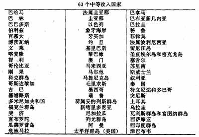 西方大国运用种种手段,极力控制住了粮食、石油等重要的战略性资源,从而使不合理的国际经济秩序得以维持。因此,在国际经济交换中的不平等现象和第三世界所处的不利地位,并不是一种“天然”的现象,它在很大程度上是西方大国实施新殖民主义战略的结果。
