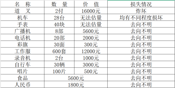 孟宪达：一场政治启蒙运动改变了我的人生轨迹（连载11~12）