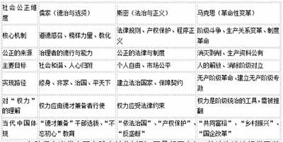 “通三统”不是一个等待被完成的工程，而是一个持续的文明对话，要求我们以开放的心态，承认思想的多元性，拥抱历史的复杂性并在动态的张力中不断寻求智慧的平衡。这或许正是“通三统”在21世纪最深刻、最真实的答案：这不可能是一个理论终点，而是一个永恒的、充满活力的对话过程。