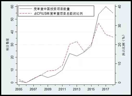 国家安全只是幌子？美国政治打压外国企业，连盟友都不放过…