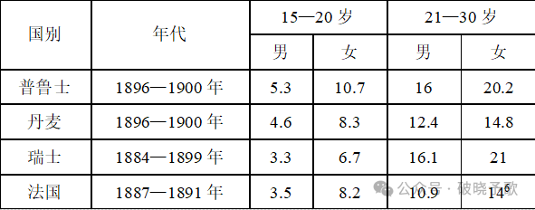倍倍尔《妇女与社会主义》第二编第七章第二节