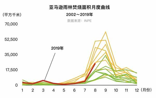 亚马逊之火，因何燃起，谁在加油？