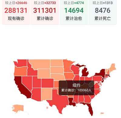 　现在反思起来，某位吐槽王说的真没错，真的是纸老虎，纸老虎就是纸老虎。就像《三体》中人类的太阳系舰队一样，看起来恢宏壮观，踩着星球大战的节奏去迎战，把战争当做百老汇的音乐剧，结果连敌人是什么都不知道。就像今天，航母再多，飞机再多，核弹再多，大兵的劈枪操再漂亮，你打不到病毒啊。信心，真是比钻石还珍贵的东西。 2020，真是破除迷信的一年。