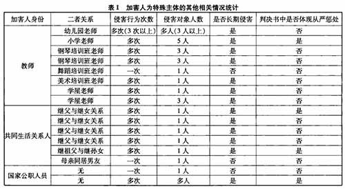 104件性侵幼女案反思：法律真的束手无策吗？