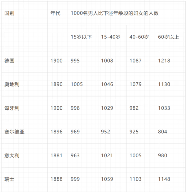 倍倍尔《妇女与社会主义》第十一章第二节