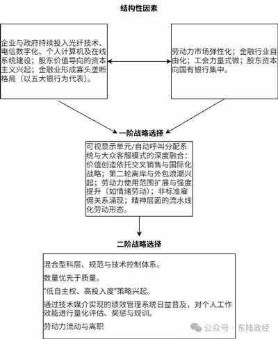 数字时代”技术经济系统的性质为争论开拓了更丰富的争论空间。