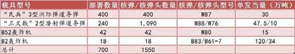 债务压力如山、财政捉襟见肘的新日不落帝国，一边投入大笔资金维持和翻新地球第一的核武器库，一边应对虚虚实实的种种威胁，随时准备先发制人。 得失进退，怕是只有自己明白。
