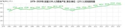 今天我们谈粮食问题,有一个特殊背景,就是当前的“俄乌冲突”加剧了全球粮食的紧张局面。但我们中国还比较风平浪静,市场上的粮食供应充足,价格稳定,而这要得益于中国政府很早就重视粮食生产,坚持“把饭碗紧紧抓在自己手里”。目前,中国已经控制了粮食安全的全产业链,所以就不会被别人“卡脖子”,中国的老百姓也才可以安享和平的生活。