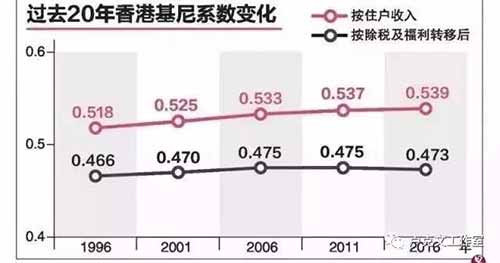 香港最富有的10个人的资产竟占GDP总额的35%!这是个前无古人,后无来者的可怕数字,超过了全世界所有国家和地区。