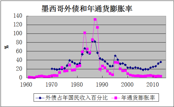 各国历史资料显示，实施“华盛顿共识”政策的国家，基本上都会遭遇通货膨胀、外债大增、产出下降等严重经济问题，各国停止实施这些政策，才逐渐摆脱经济困境。研究表明，美国政府从没有实行过华盛顿共识政策。新自由主义的华盛顿共识，实际是美国坑害其他国家的工具。
