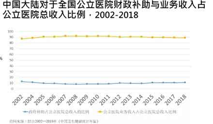 这次新型冠状病毒感染的流行造成的危害太大了，在这样的情境下，或许社会大众及政府比较愿意聆听、比较有可能反思公卫体系商品化、市场化、医疗化及弱化的问题。