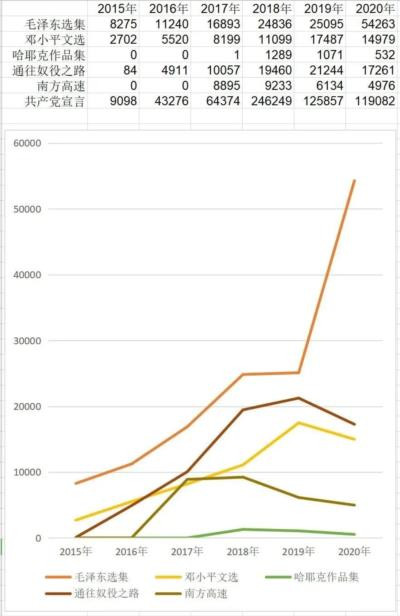 各地掀起毛选热潮,网络上山呼海啸般转发分享,这是为何?
