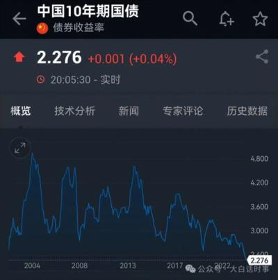 “珍惜正常货币政策空间”