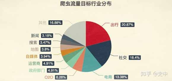技术一旦被用来做恶，究竟会有多可怕？