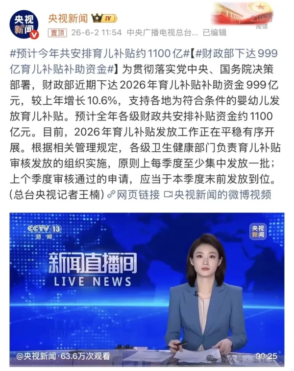 近期下达2026年育儿补贴补助资金999亿元,较上年增长10.6%,支持各地为符合条件的婴幼儿发放育儿补贴。预计全年各级财政共安排补贴资金约1100亿元。