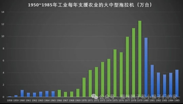 GM未能教会人民的,时间和现实可以。当越来越多的人为了解决对现状的疑惑而开始拿起毛选,当越来越多的人开始理解老人家当年的纵身一跃是何等悲壮,人们会开始反思,开始审视,开始了然——那确实是一场大演习,让所有人都得到各自的教训。