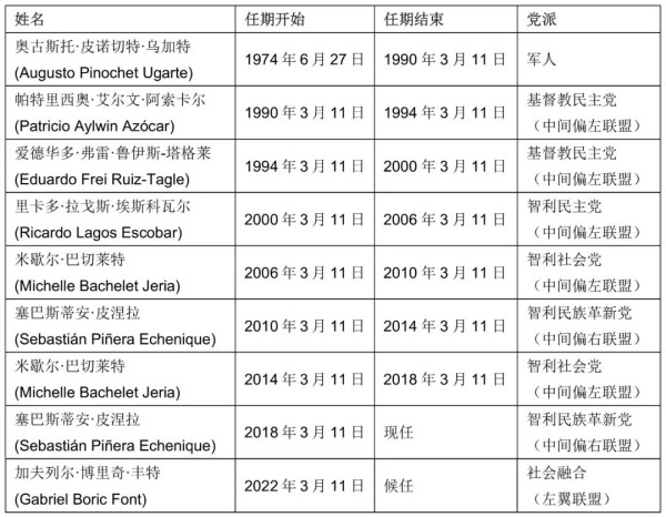 墨西哥共产党评智利大选:并非工人阶级的胜利