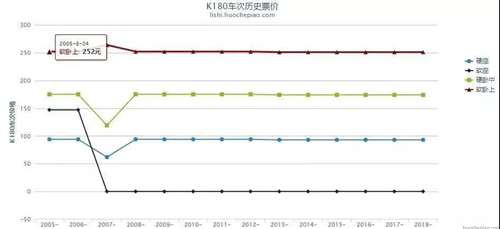 曾几何时,无数人整天抨击国企,鼓吹私有化。仿佛一旦私有了,一切问题都能解决。但其实,拿走私有化蛋糕的,只会是资本,而不是我们每一个普通人。