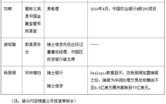 大摩雇佣中国高官子女带来了什么?