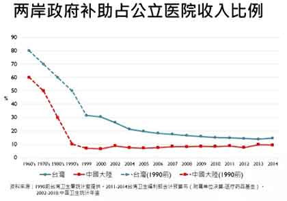 这次新型冠状病毒感染的流行造成的危害太大了，在这样的情境下，或许社会大众及政府比较愿意聆听、比较有可能反思公卫体系商品化、市场化、医疗化及弱化的问题。