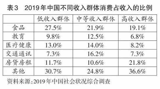 过去10年，就职业阶层结构而言，劳动力从农业向工业转移的势头逐渐减弱，而劳动力从劳动生产率更高的工业向劳动生产率更低的服务业转移的势头却在增强，这一趋势使得中国整体的劳动生产率增长率在下降。此外，中等收入群体规模虽然持续扩大，但社会收入差距仍然较大，而这对于越来越依赖于国内消费需求的中国经济增长而言，是一大制约和不利因素。