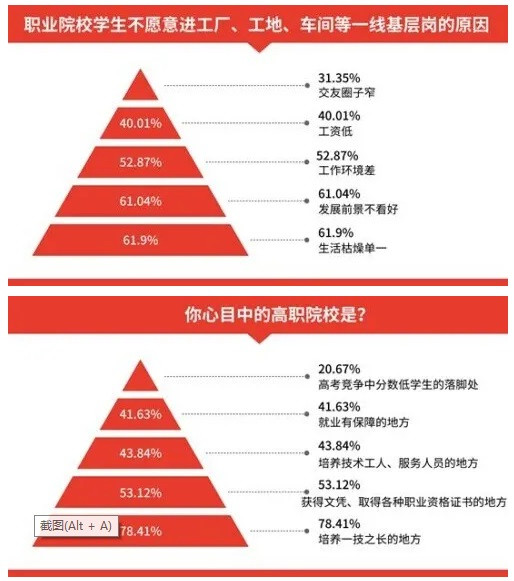 9-10月剪报｜“双减”政策致教培机构倒闭潮，6成职校生毕业后不愿当“蓝领”，北京环球影城一线员工月薪到手3500元