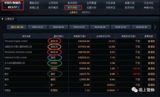“中生制药（01177.HK）”就是**氏家族的。