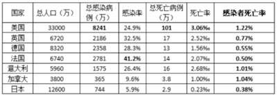 麻木归麻木,该坚持的还是要坚持