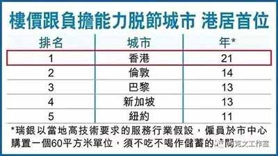 香港最富有的10个人的资产竟占GDP总额的35%!这是个前无古人,后无来者的可怕数字,超过了全世界所有国家和地区。