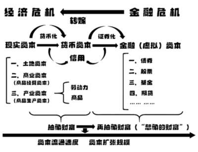 AI与机器人只是生产力的突破，并未突破旧有生产关系，无法从根本上摆脱异化劳动与资本危机；只有变革生产关系，让劳动者联合起来掌握资本、使资本为劳动服务，才能走向真正的共产主义。