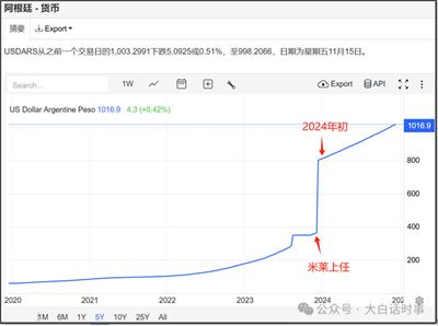 米莱越疯越好,刚好提供一个案例,作为一个典型的社会实验,不管成功还是失败,都可以给后来者提供经验和教训。