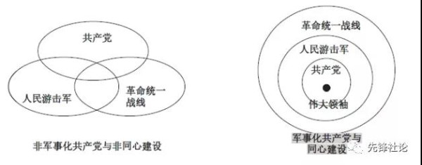 论贡萨罗的普适贡献