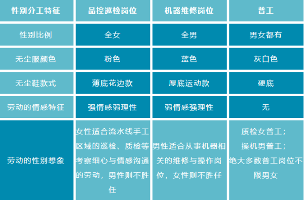 实地研究 | 一间工厂之中的性别不平等