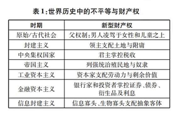 唯有立足历史唯物主义的认识论，通过对资本主义体系非同一性的批判性考察，方能穿透技术封建主义建构的理论迷障，揭示当代资本主义在数字化转型中发生的新变化。