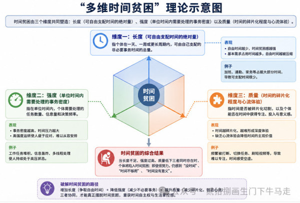 数字时代的劳动权利,不能只保护办公室里的工作时间,也必须保护下班以后的生活。时间是生命,夺回时间,就是夺回属于自己的生活。