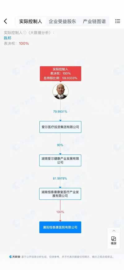 爱尔眼科陈邦,疑与骗保精神病院相关