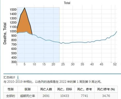 很多人不服，在这吹mRNA疫苗和辉瑞神药，仿佛mRNA疫苗是解救世界的关键