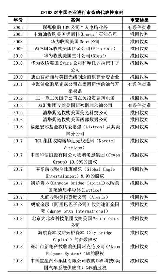 国家安全只是幌子？美国政治打压外国企业，连盟友都不放过…