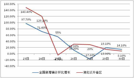 该防防,该少出门少出门,该待口罩戴口罩,不用紧张。恐慌只会在防疫的关键时刻加重医疗资源的稀缺与紧张。